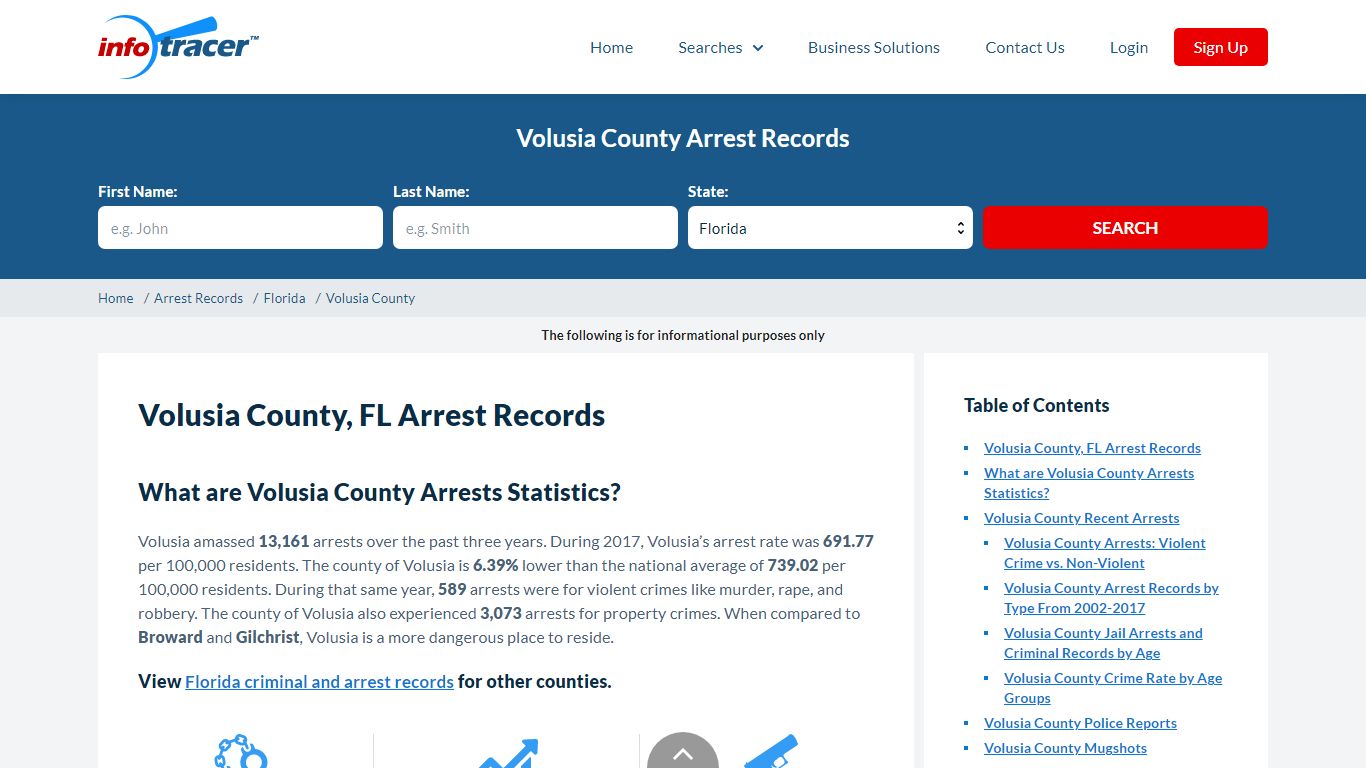 Volusia County, FL Arrests, Mugshots & Inmate Search - InfoTracer
